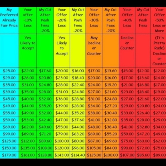 Reasonable Offers Accepted - Picture 2 of 3